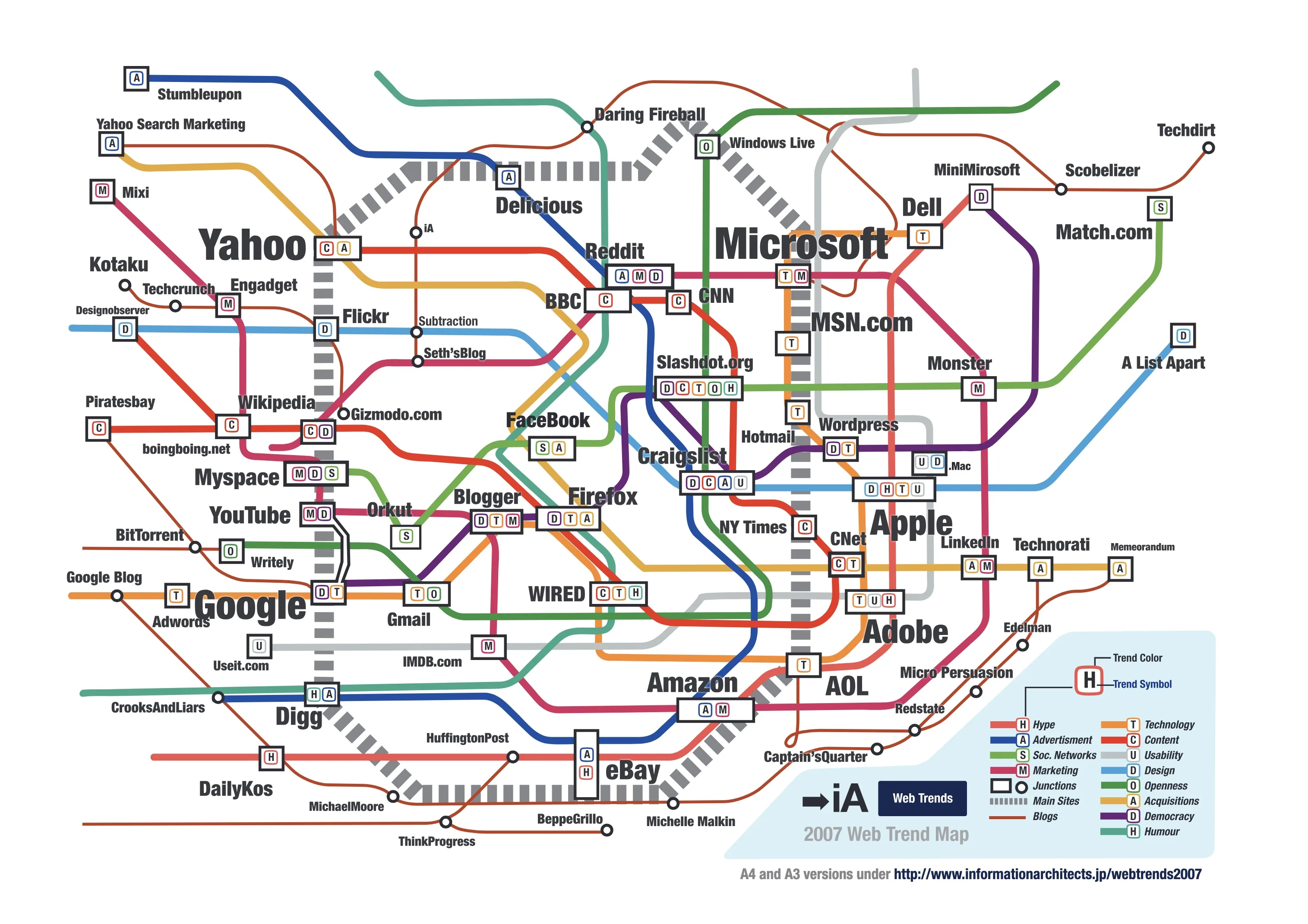 iA's Web Trend Map 2007
