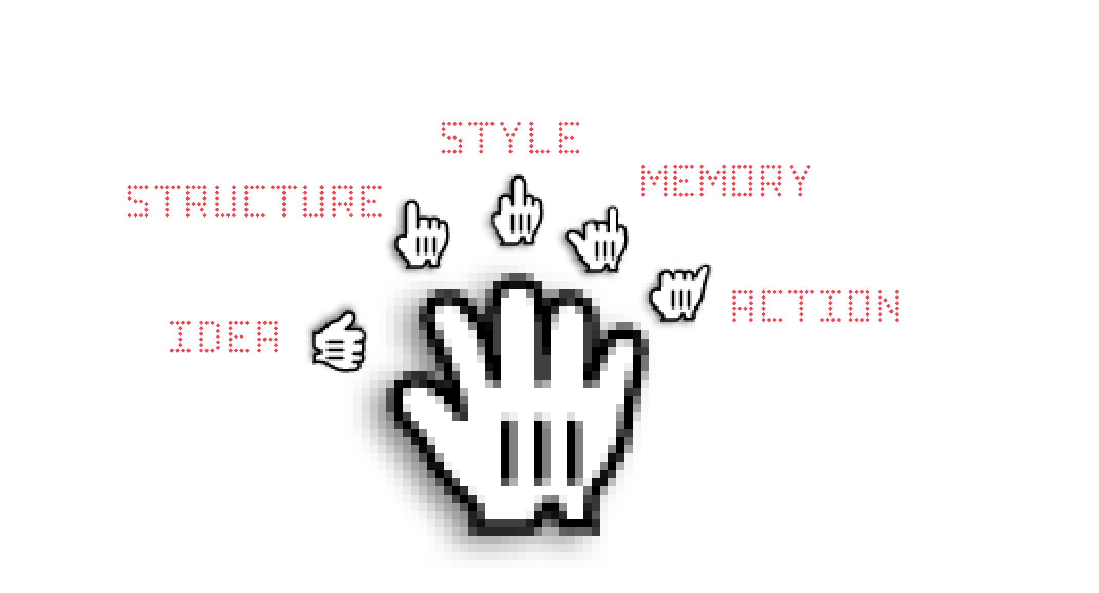 Rhetoric canon, five steps, five fingers. presentation cheat sheet