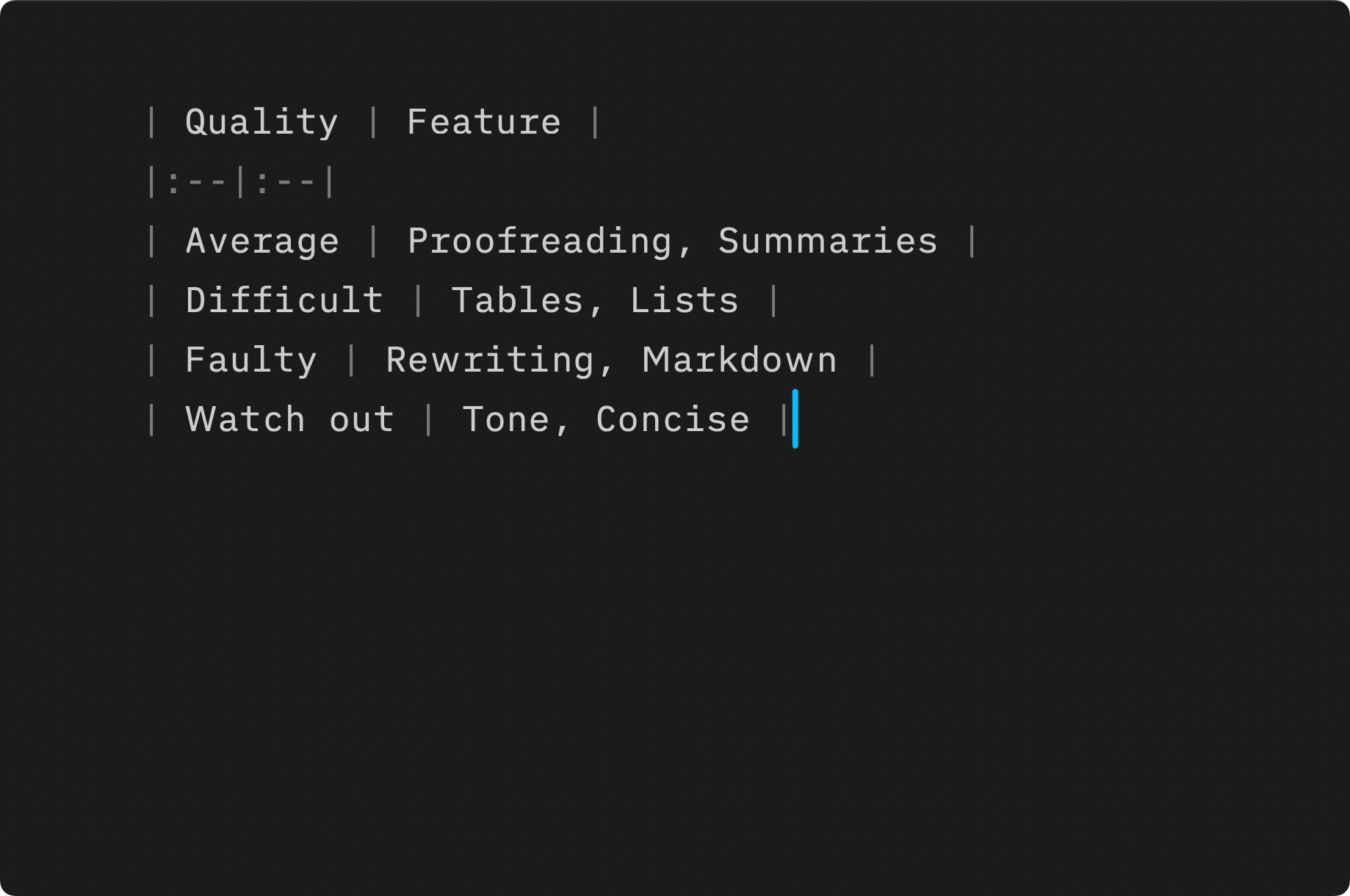 Screenshot of iA Writer’s Editor displaying a markdown table.