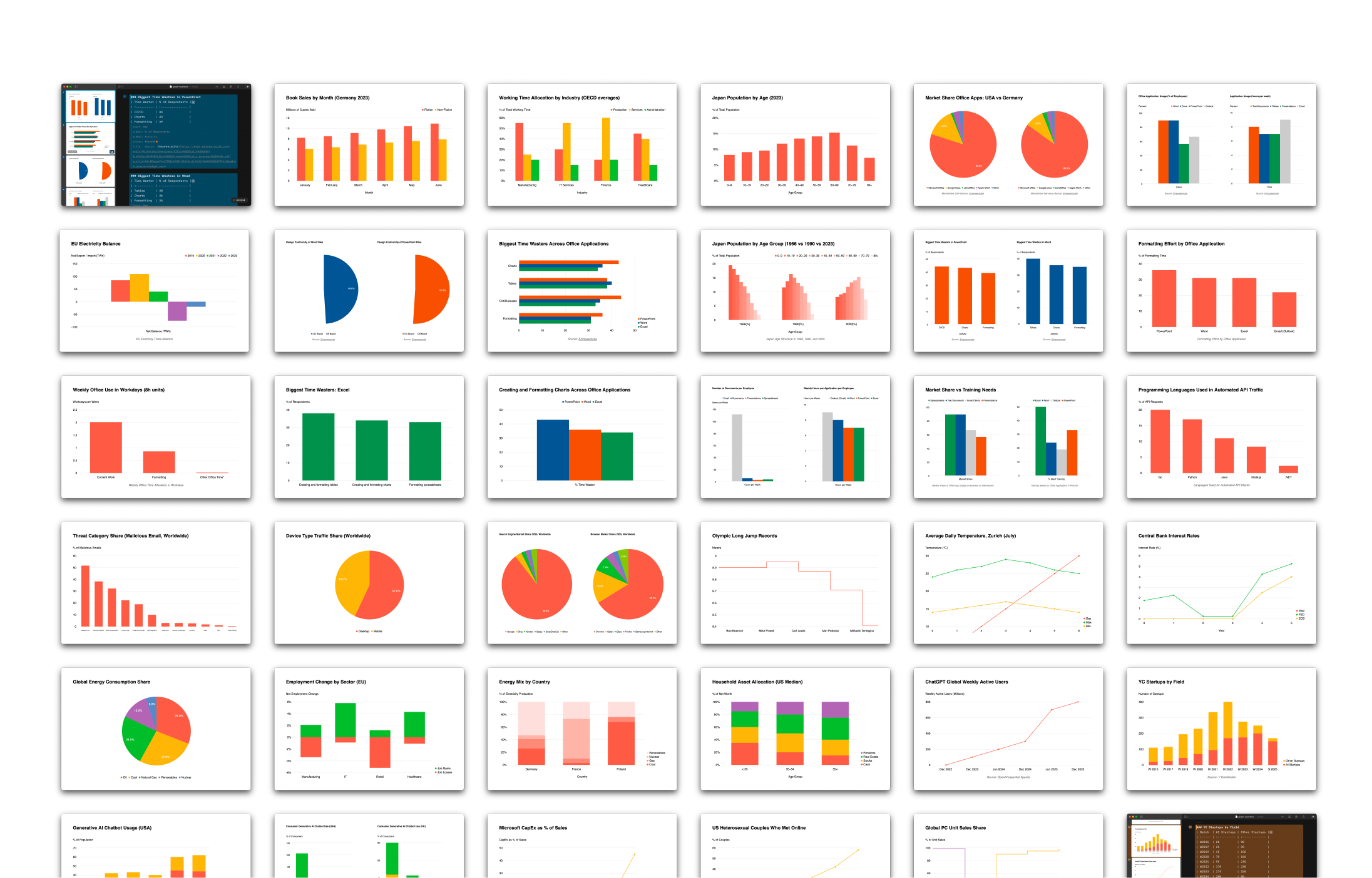 Charts in Slides