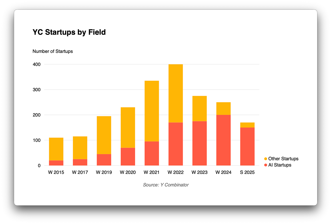 iA Presenter charts editor with example data
