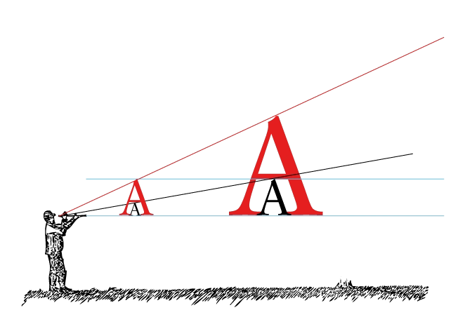 レスポンシブ・タイポグラフィのある新サイト