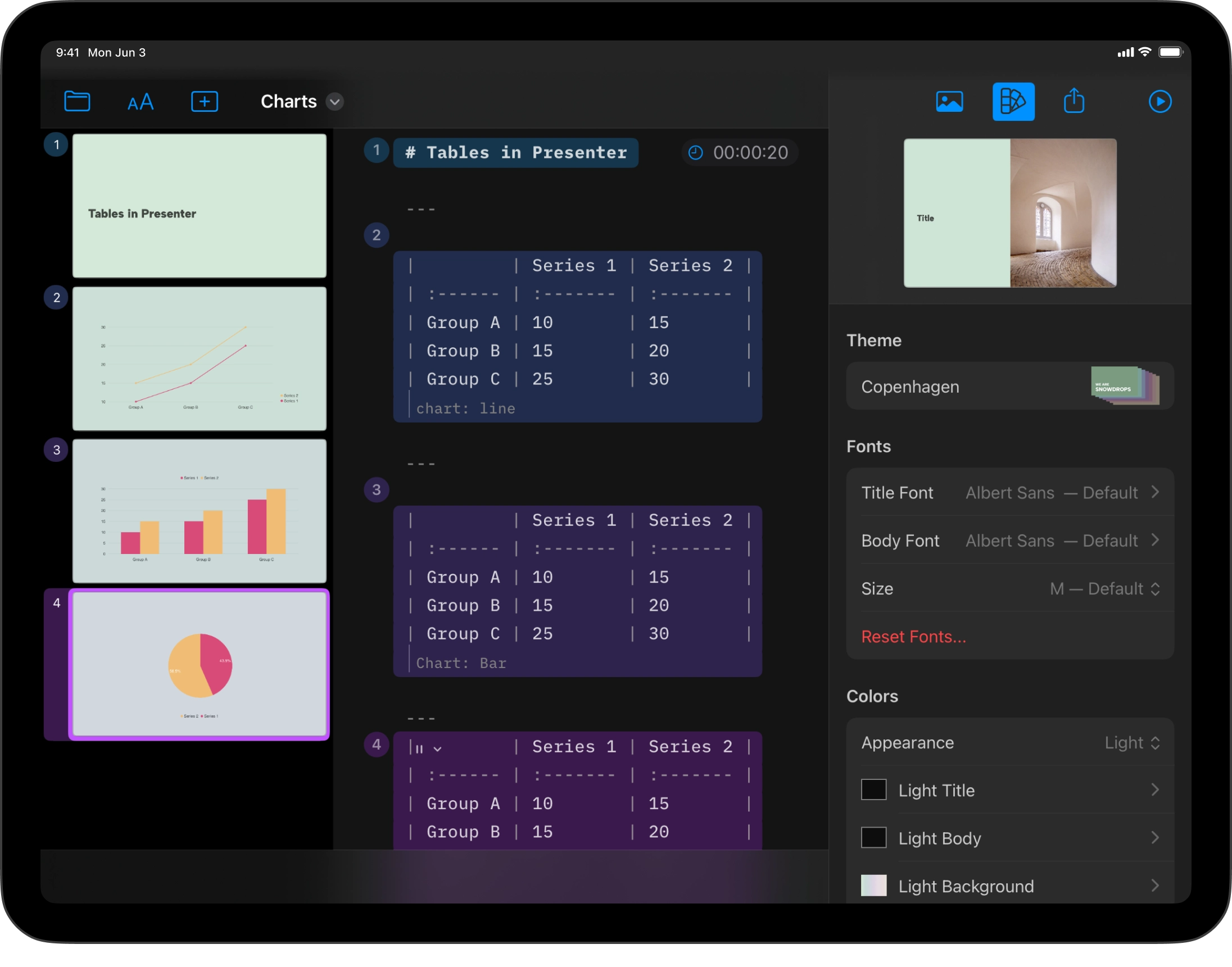 The charts with the Copenhagen theme