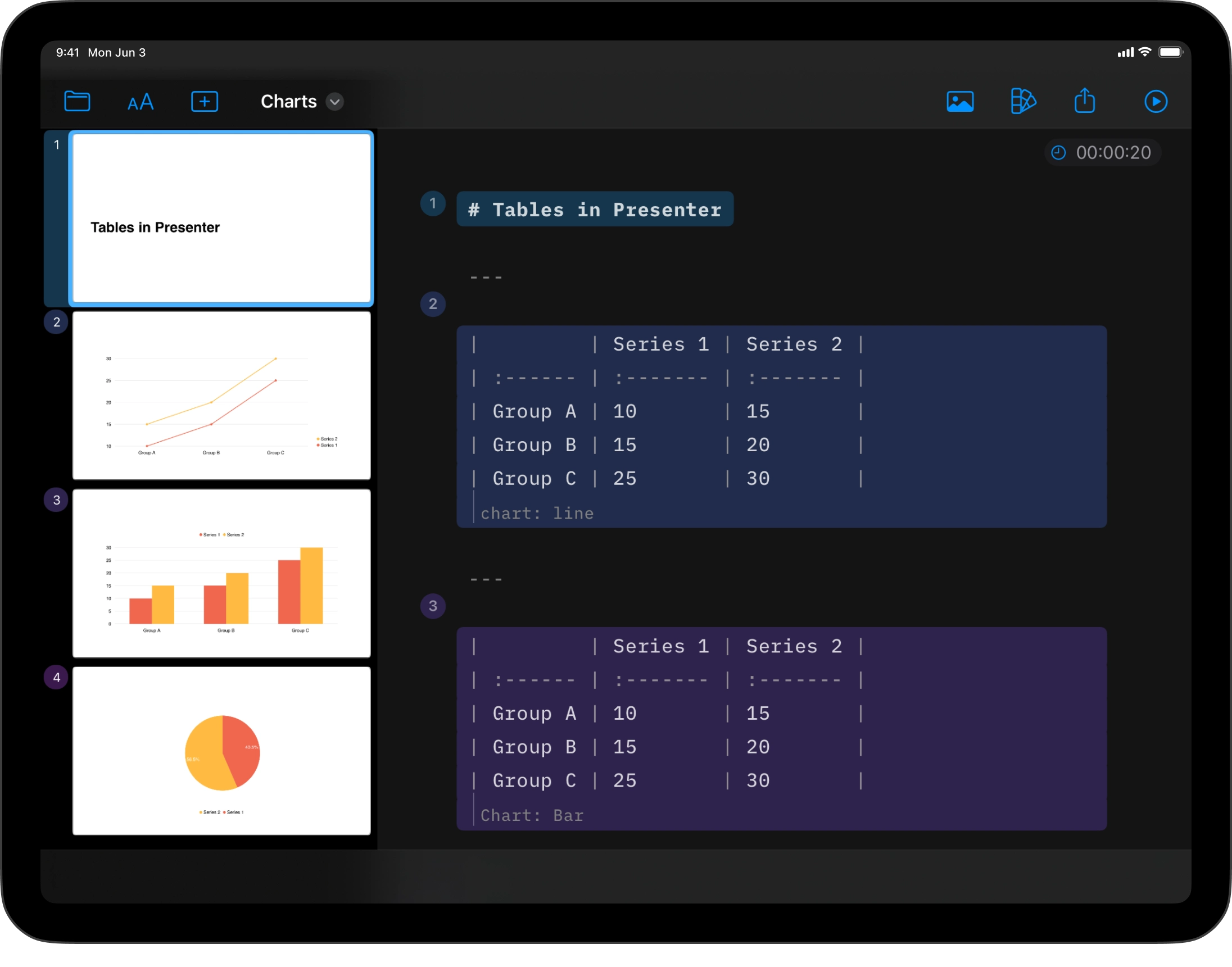 The different charts in Presenter