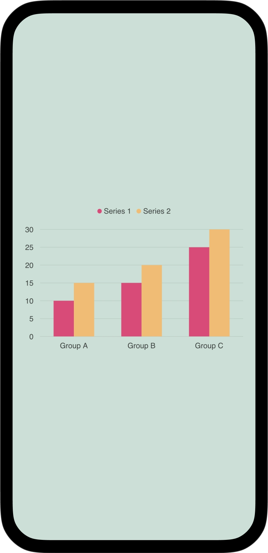 The charts with the Copenhagen theme