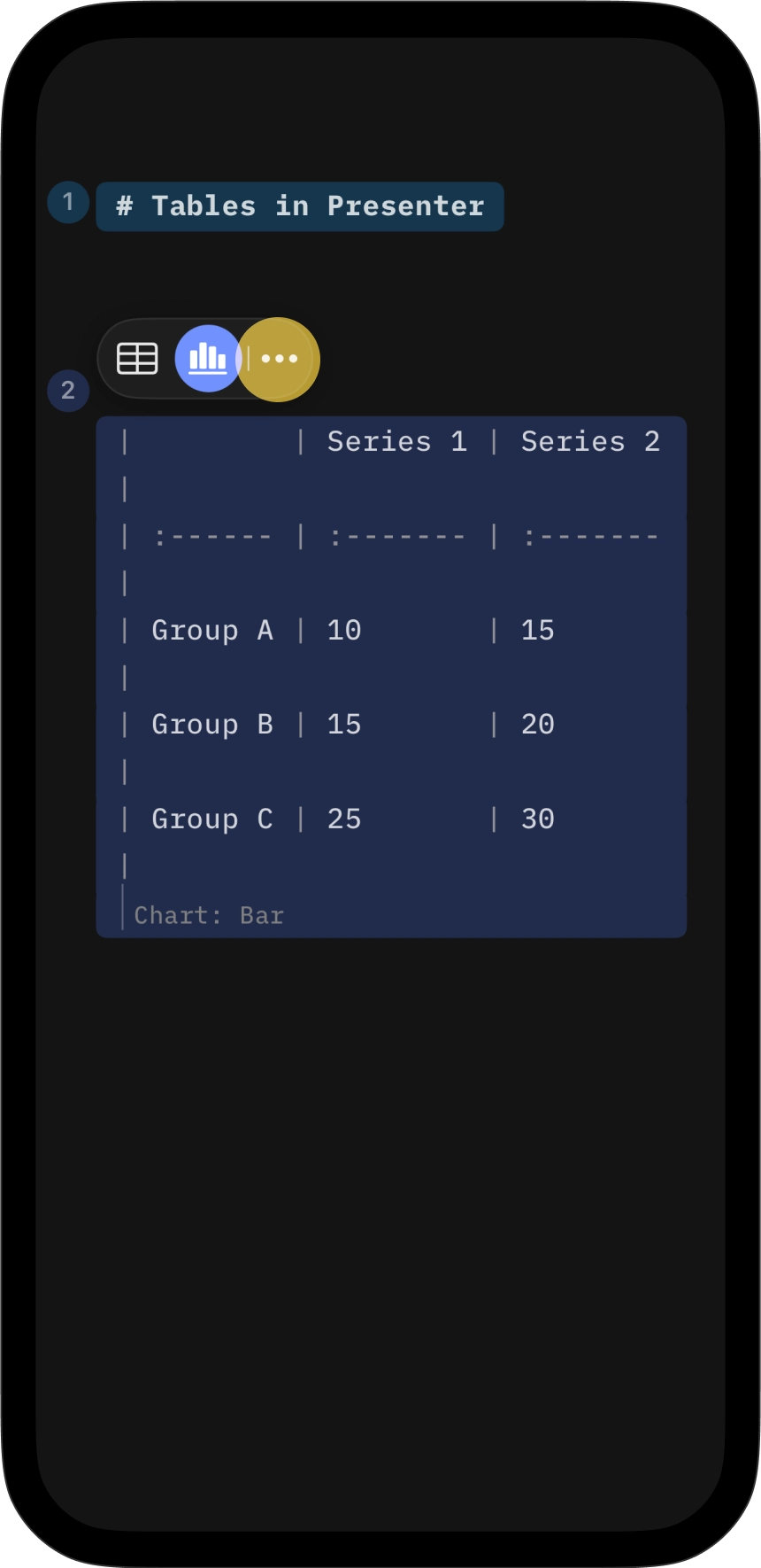 The toolbar for charts
